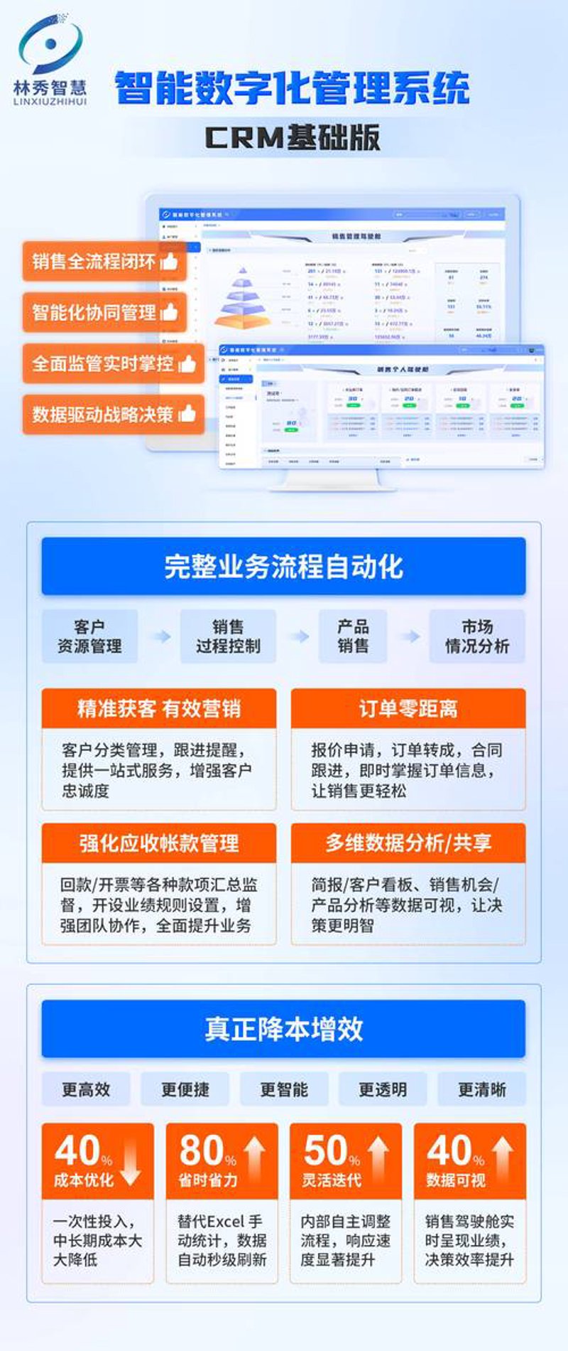上海软件开发行业动态：技术革新引领未来潮流