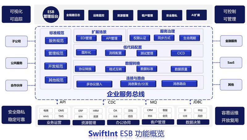 企业网站怎么建?几招让你轻松打造专业网站