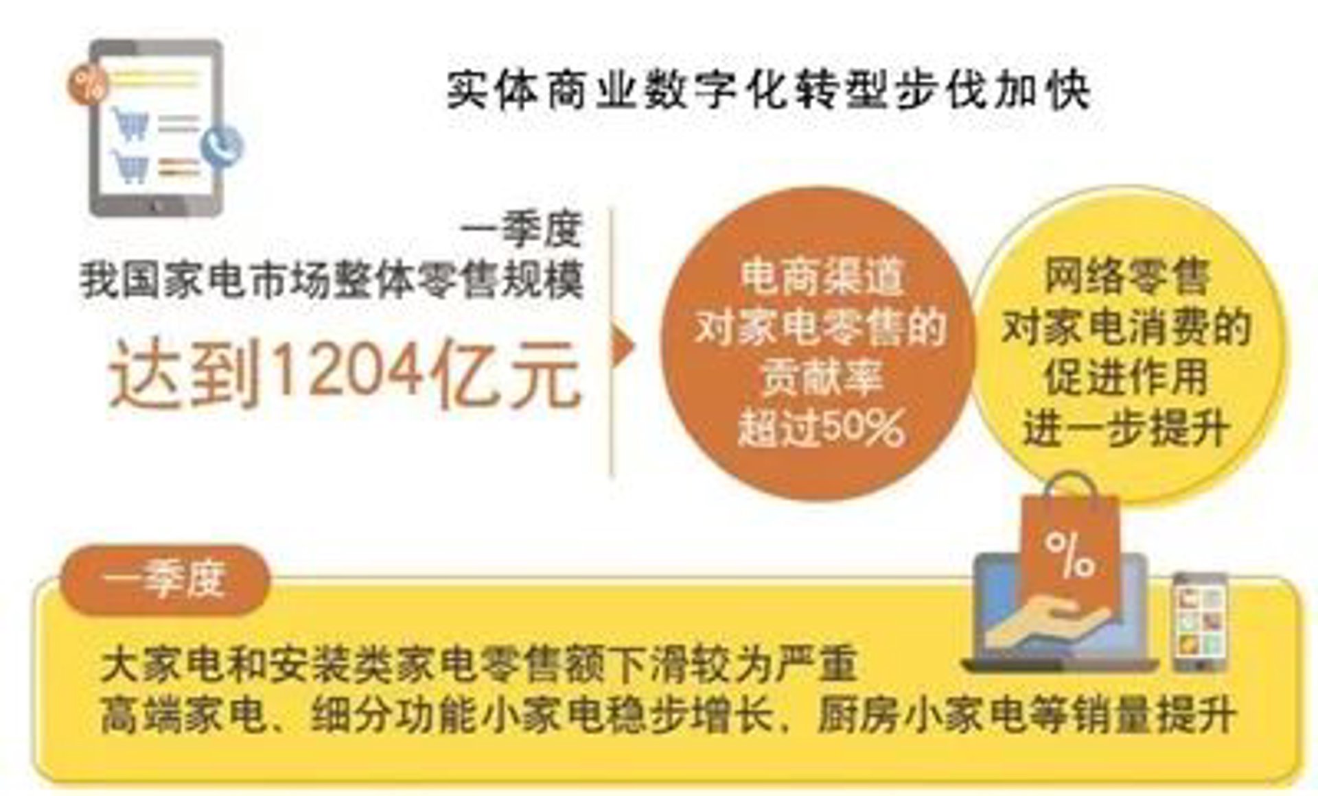 弼伟茹网络